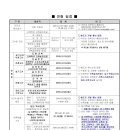 2016년 국민대학교 편입학 최종 모집요강[이케이편입과외학원] 이미지