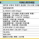 관산농협하나로마트 이미지