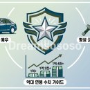 영관상회