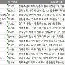 다모아게임랜드 이미지