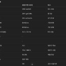 (주)굿모닝환경