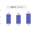 나라엠텍(주)