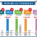 산단푸드 케이에스피뉴스
