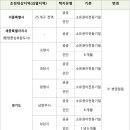 광동공인중개사사무소 이미지