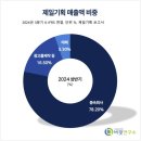 유진광고기획 - 영광군 신남로 144 | 유진광고기획