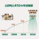 동서 이미지