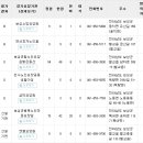 보성군행복노인전문요양원 이미지