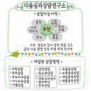 양천상동[서] 네이버블로그