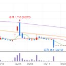 주식회사 광무개발 티스토리