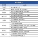 경상부동산공인중개사사무소 이미지