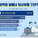 퇴사할 때 하지 말아야 할 행동 이미지