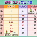 심장 튼튼하게 하는 생활습관 7가지 이미지