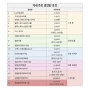 추산공원 | 잔나비 앵콜 콘서트(8/3, 체조) 후기+춘식이네 바이바이
