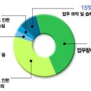 영커뮤니케이션 이미지