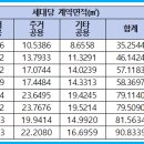 002-운정1-002 이미지