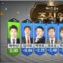 주주천하
