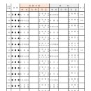 ◇ 장흥군 인사발령(2024. 1. 1 자)/ 파일 첨부 이미지