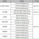 &#34;프레가발린 서방정 제네릭, 4년간 PMS 의무 시행&#34; 이미지