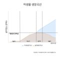 애니멀바이오케어 이미지
