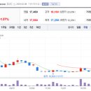 주식회사 엠플러스엠 네이버블로그