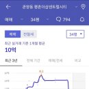 평촌더샵센트럴시티 이미지