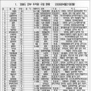 미림농원 이미지