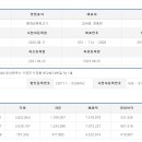 (주)파머스푸드랩