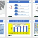 itq 한글 자격증 도전 이미지