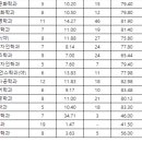 세이브학원 이미지