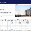 동신병원서대문점