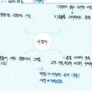수정가