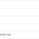 보목신용협동조합 네이버블로그