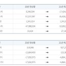 (주)비즈메드 이미지