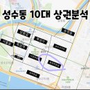 해이원 | [성수동나들이] 성수동 프리미원 원룸텔 고시원 '스테이 우노' 원장의 동연무장길 산책 👣 (텅장 주의!)