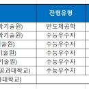 ＜2024학년도 정시 지원 전략 수립 ( 6편 - 이공계특성화 대학 정시 분석)＞ 이미지