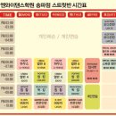 세븐일레븐송파점 이미지