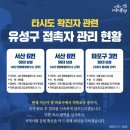 GS25 우송IT센터점 | 대전시 코로나 확진자 1번~20번 이동경로 총정리(2020.3.13 Fri)