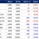 에스디렌터카 이미지