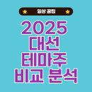 대영바이오 | 2025 대선 테마주 비교 분석: 이 테마주, 진짜 오를까?🗳️