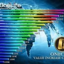 Onecoin cryptocurrency 진정한 경제적 자유가 시작되었습니다 이미지