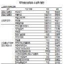씨피텍 이미지