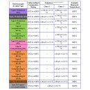 Thermocouple(써모커플) - 출처 : www.sterlingsensors.co.uk 이미지