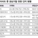 구로-신도-구로-99 네이버블로그