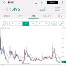 (주)옴니텔 | 사업보고서 작심3주 프로젝트 (20일차: 옴니텔)