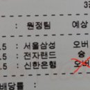 고향복권방 Daum카페