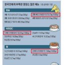 소쿠리해장국