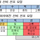 동정 마리아의 묵주기도-13 : 묵주기도 요일 이미지