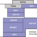 월영동250 이미지