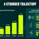 Growing Ge 이미지