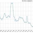 온메디(주) 이미지